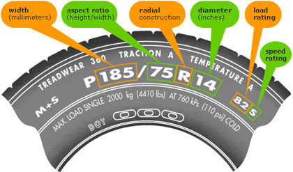 tire-guide